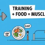 How to Gain Muscle Fast: The Science-Backed Blueprint for Rapid Growth