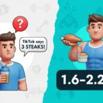 How Much Protein Do I Need Per Day? (The Definitive Guide for 2026)