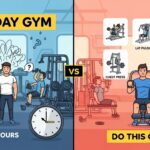 What Should I Do on My First Day at the Gym? (The Logic-Based Guide)
