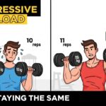 What is Progressive Overload? The Biological Law of Muscle Growth