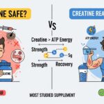 Is Creatine Harmful? (The Most Researched Supplement in the World)